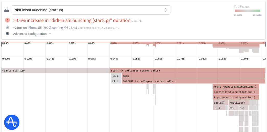 Flame chart of app launch initializing Amplitude