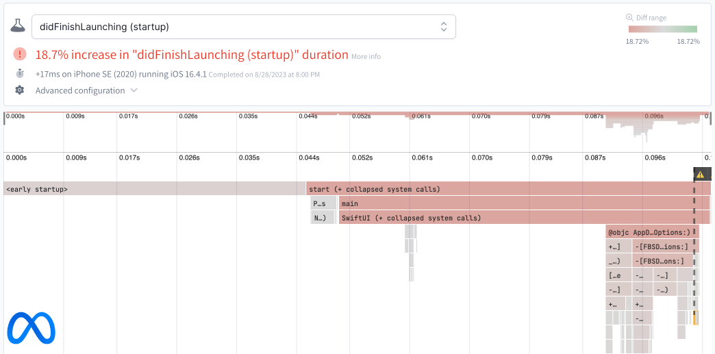 Flame chart of app launch initializing Facebook